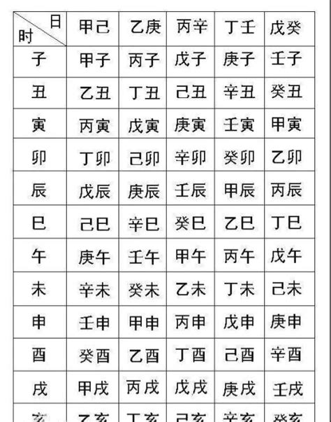 命格屬性查詢|生辰八字查询，生辰八字五行查询，五行属性查询